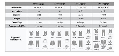 Rockland Luggage Impact Spinner 4 Piece Luggage Set, Black, One Size