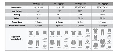 Rockland Luggage Impact Spinner 4 Piece Luggage Set, Black, One Size