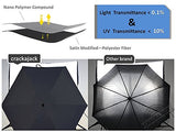 crackajack Umbrella Mini Travel Portable Compact UV Protective Folding Umbrella Parasol for Sun Rain Backpack Purse Pocket Women! (Navy Blue)