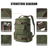 Canvas Backpack for Men, Yousu Man Vintage Travel Duffel Backpacks Large Capacity Rucksack