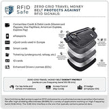 Zero Grid Money Belt w/RFID Blocking - Concealed Travel Wallet & Passport Holder