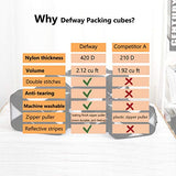 Defway Packing Cubes Luggage Organizer - 6 Set 3 Various Sizes Travel Organizer