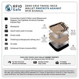 Zero Grid Neck Wallet w/RFID Blocking- Concealed Travel Pouch & Passport Holder (Desert Sand)