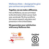 Wallaroo Hat Company Women's Sydney Sun Hat - Lightweight, Packable, Modern Style, Designed in Australia, Denim