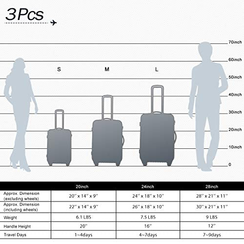 Flieks Luggage Sets 3 Piece Spinner Suitcase Lightweight 20 24 28 inch ...