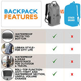 Portfella Backpack Heavy Duty 30L Dry Bag - Outdoor Hiking Travel Backpack Waterproof Rolltop -