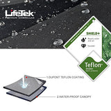 LifeTek Windproof Travel Umbrella Compact Automatic Open Close Small Folding Teflon Repellent Canopy Umbrellas fit Golf Purse Backpack Wind Resistant for Men and Women Traveler FX1 42 inch Black