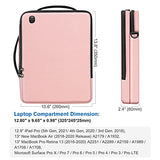FINPAC 13-inch Laptop Shoulder Bag for 13.3'' MacBook Pro/Air, 12.9-inch iPad Pro(2018-2021), Electronics Carrying Case for Chromebook/Surface Pro/Dell/HP/Acer (Pink)