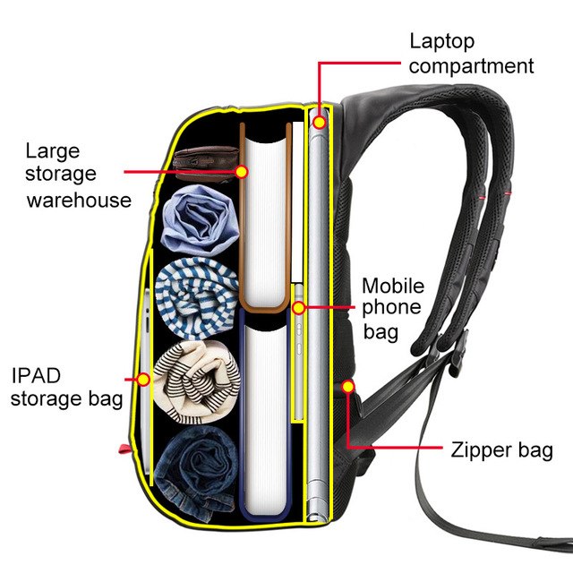 Multifunction Teenager Solar Charging Schoolbag Travel Anti-Theft Laptop Bag High Capacity Business